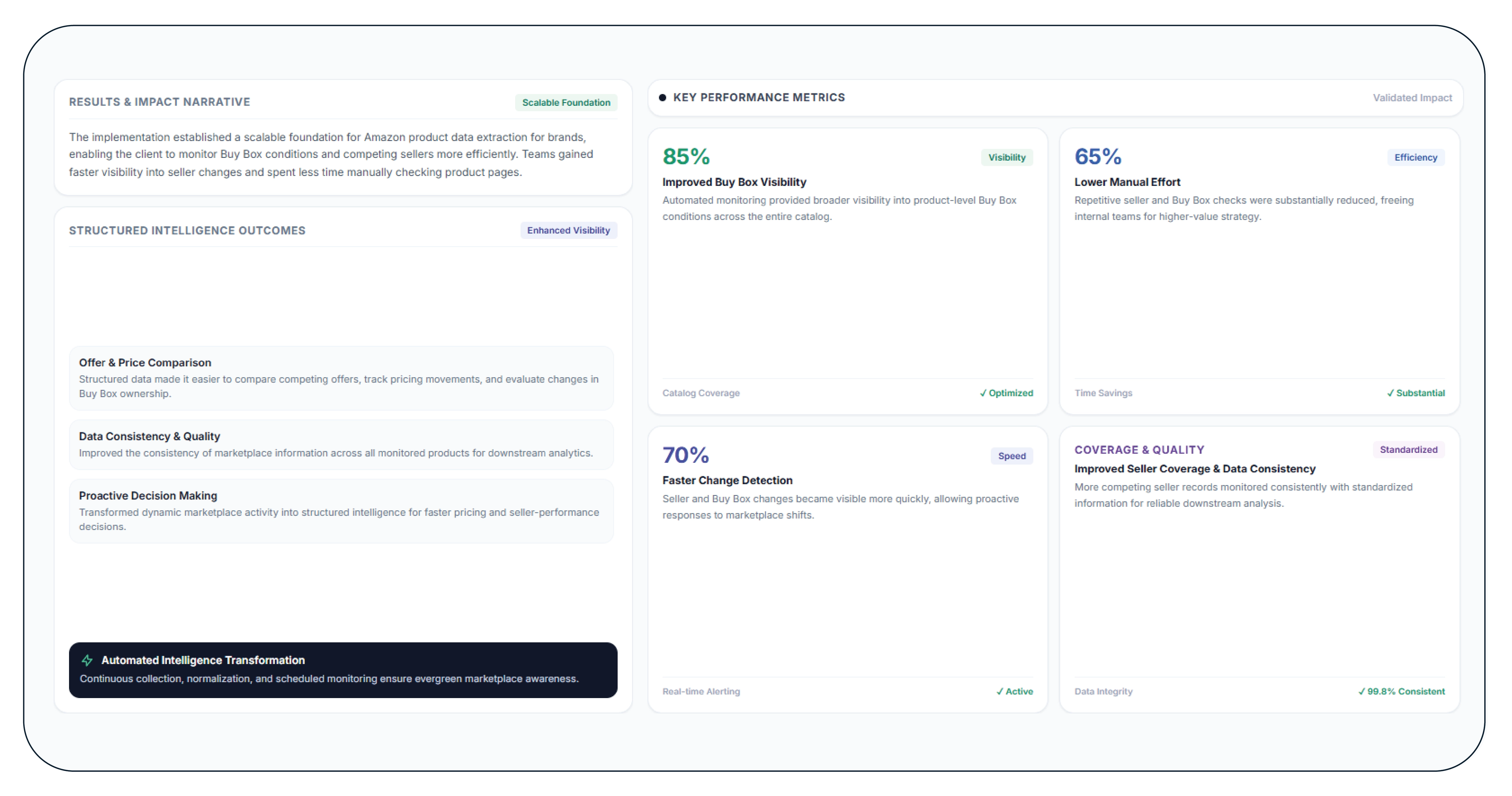 Results & Key Metrics